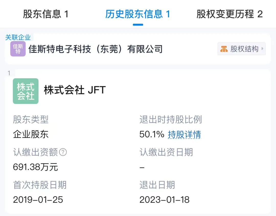 佳斯特股东信息