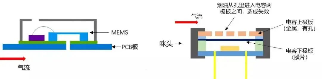 mems咪头