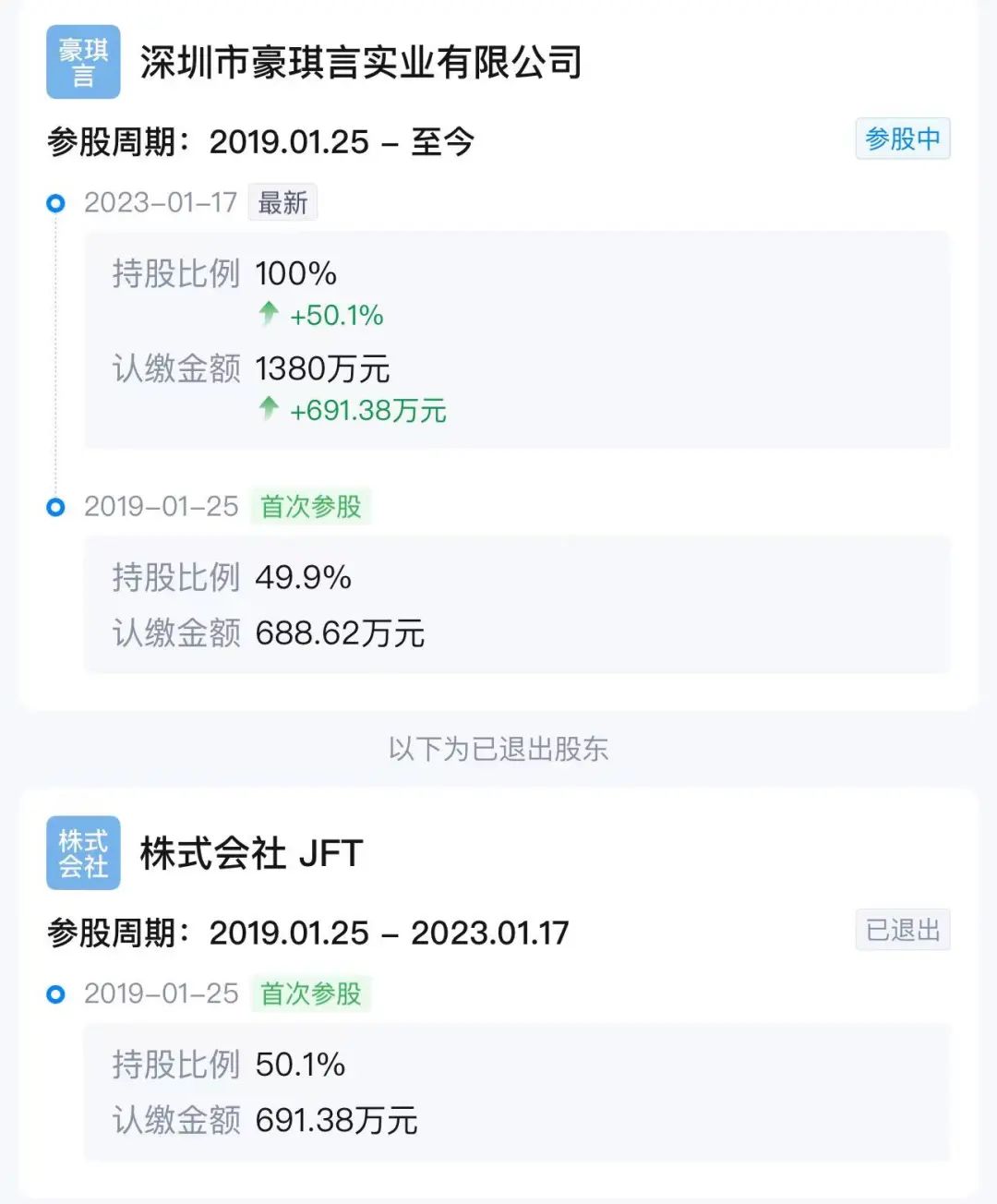 佳斯特股东信息