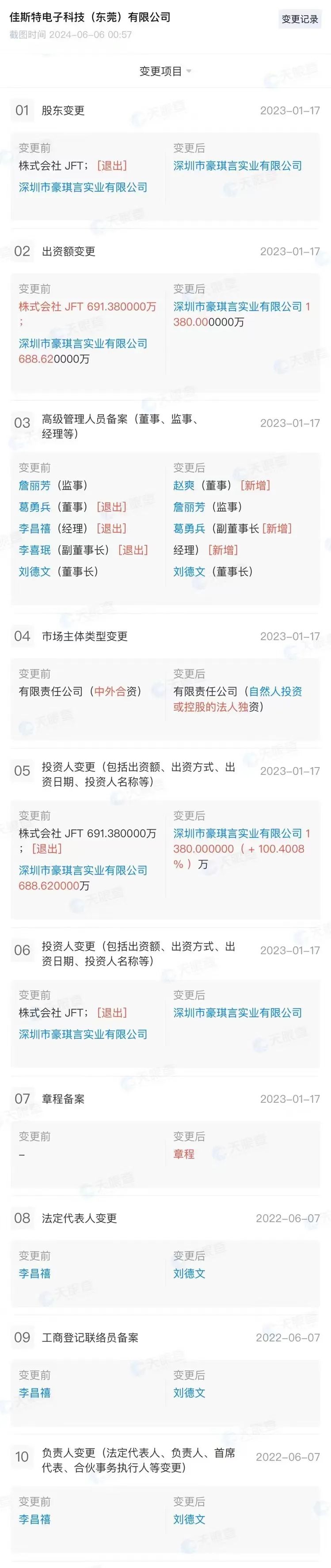 佳斯特股东信息