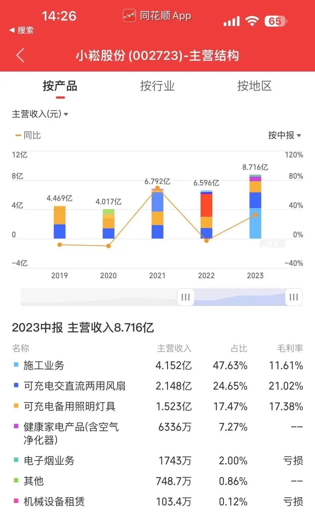 小崧股份电子烟