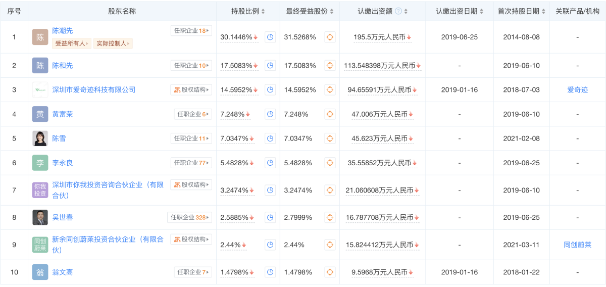 奥驰亚委托研究：纽约99%被丢弃电子烟来自中国，半数为Air Bar产品