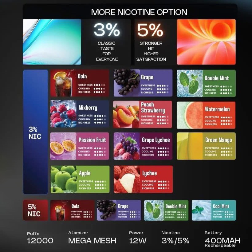 悦刻黑条12000口味