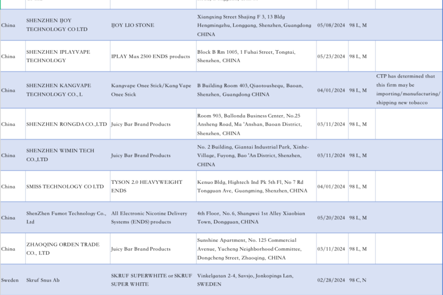 美国FDA更新进口“红色名单” 新增10家中国电子烟企业